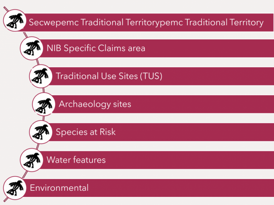 Neskonlith TIMCW Policies